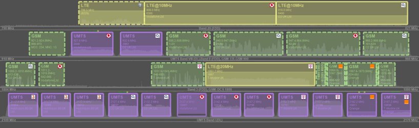 Automatic Channel Detection (ACD) in Rohde & Schwarz ROMES software