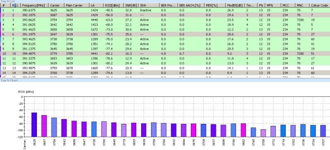 Airwave Interference Survey